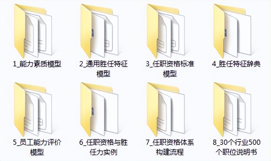 253份员工胜任力模型与任职资格资料文档（应该是目前最全的了）-91智库网