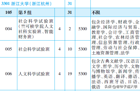 新高考100所热门高校2021年报录实况回顾·浙江大学