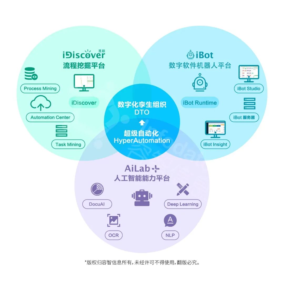 年收入翻五倍的背后 容智要让RPA成为下一个Office