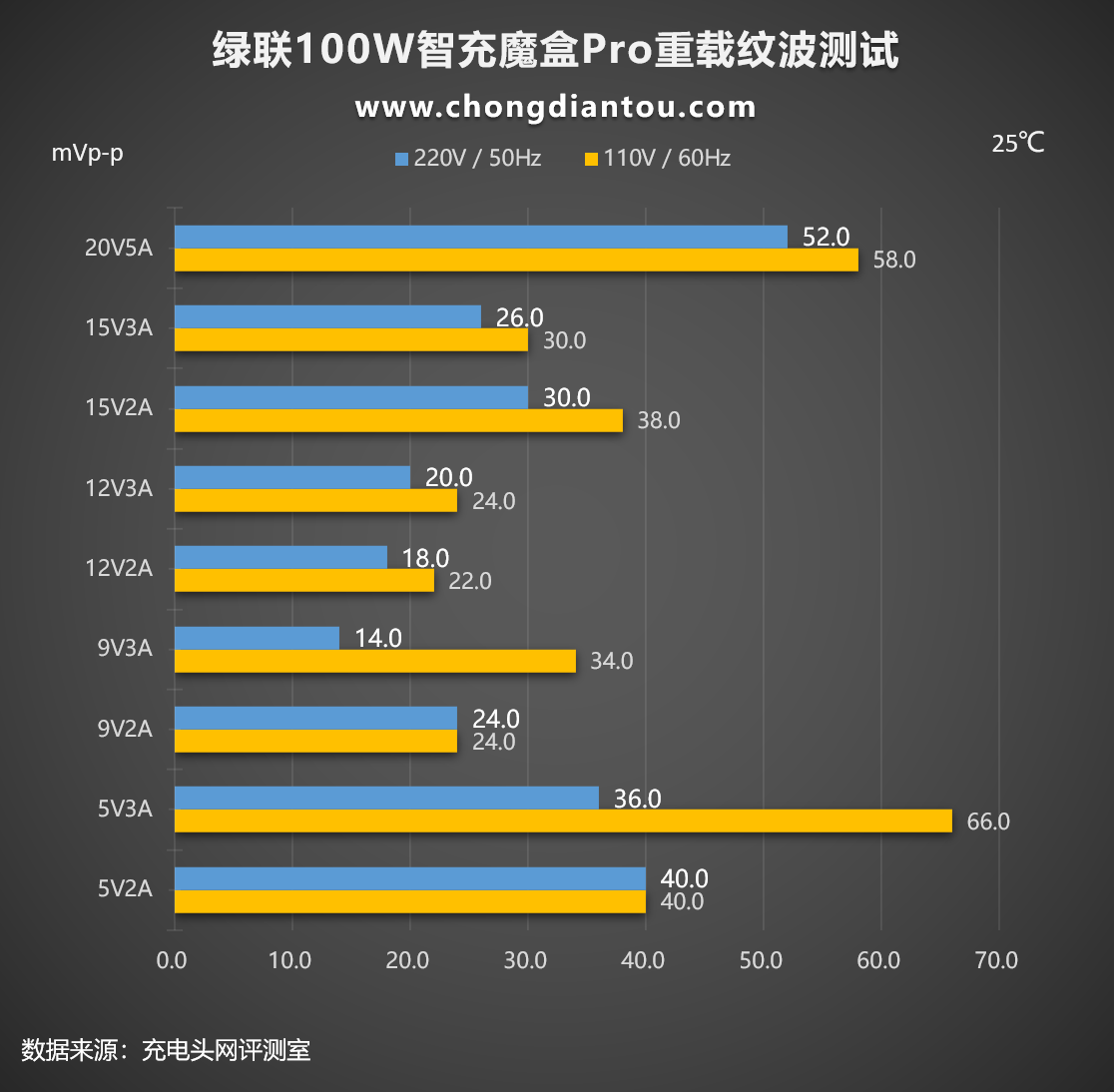 绿联100W智充魔盒Pro体验：多设备快充一个就够了