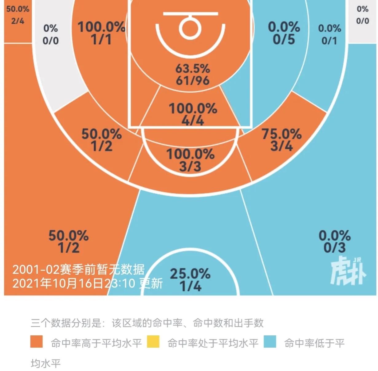 cba哪个省中锋多(得中锋者得天下？盘点国内00后的新生代潜力中锋)