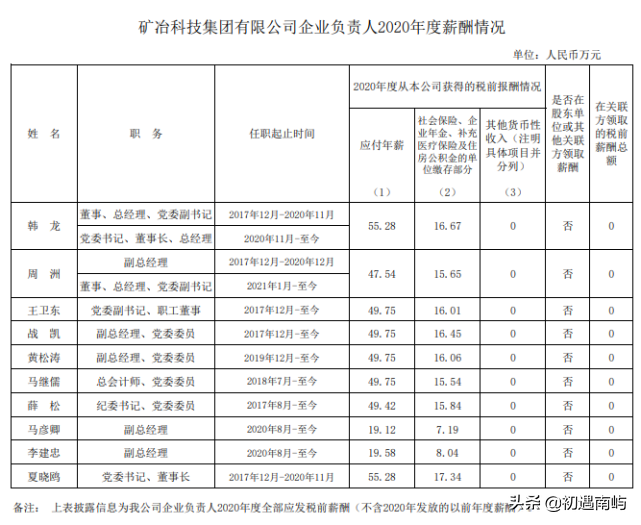 中国央企高管年薪有多少钱工资？(国家公布央企负责人薪酬)