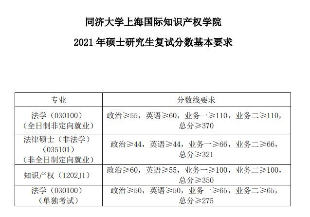 同济大学研究生到底有多难考？同济大学考研难度大解析