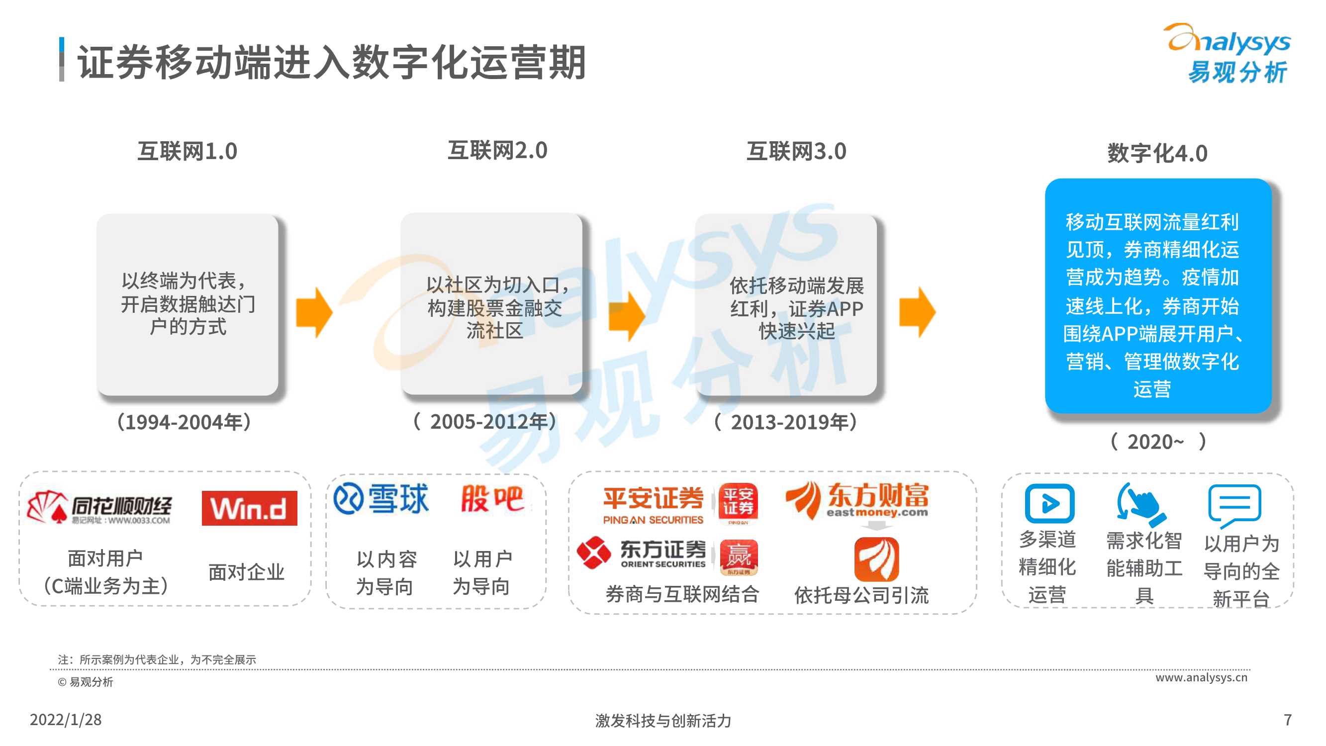 2022中国证券类APP创新专题应用分析报告