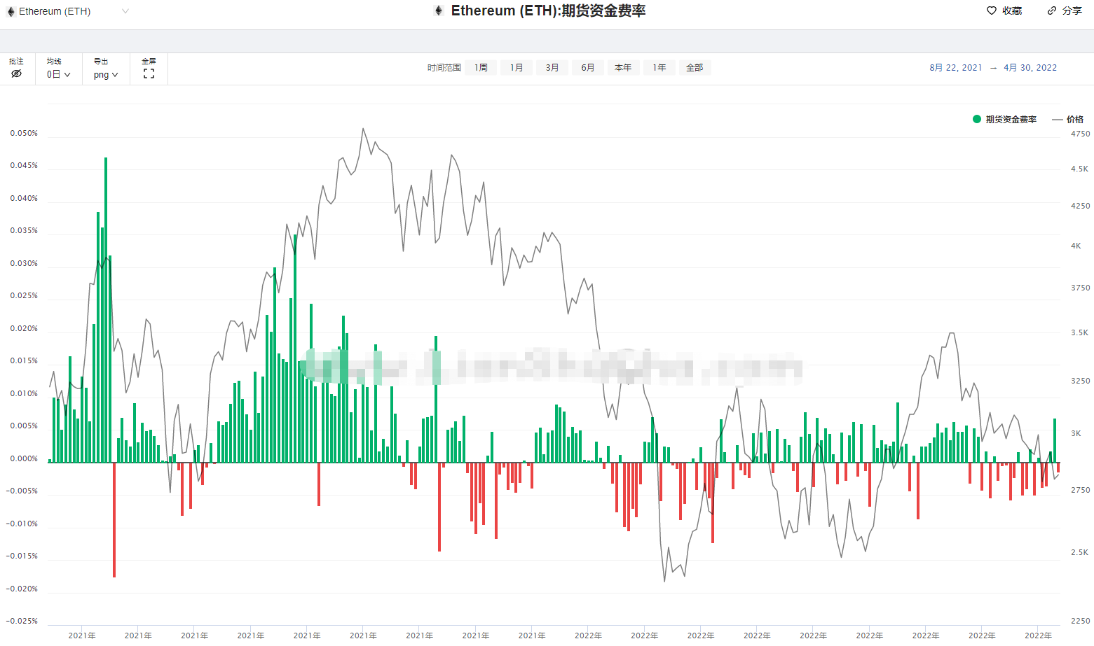 虚拟货币一崩再甭，空头春风得意，短线玩家仓皇出逃