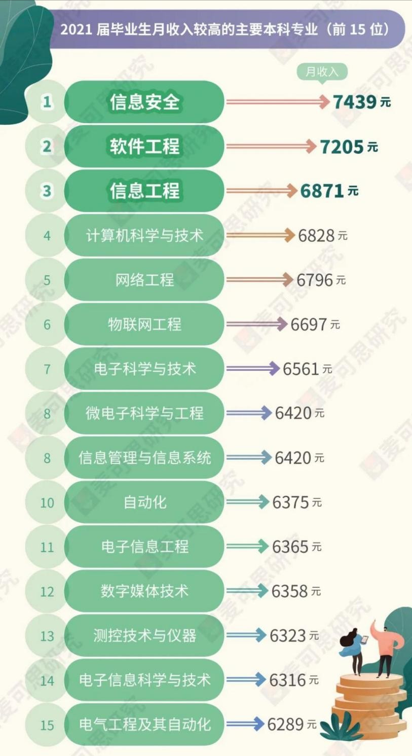 河南理工是重点大学吗（大学报考什么专业好）