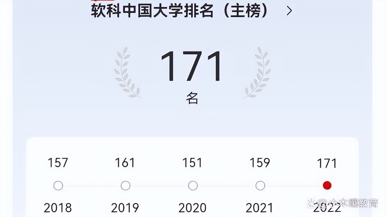 2022最新广西自治区大学排名，西大险丢前一百，桂电表现欠佳