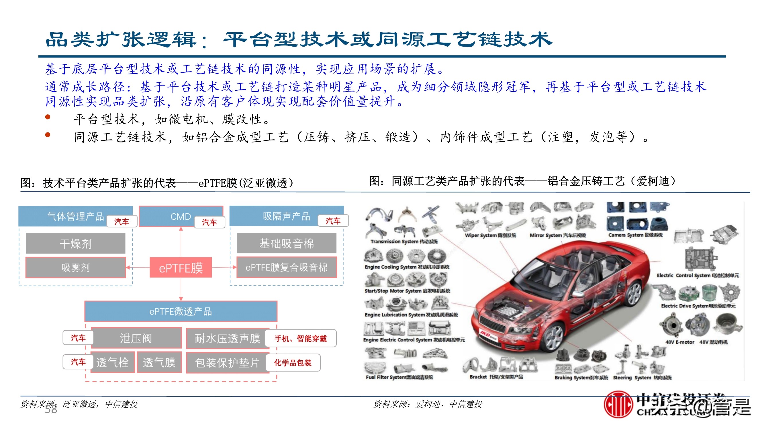 汽车零部件行业深度研究：成长路径与投研框架