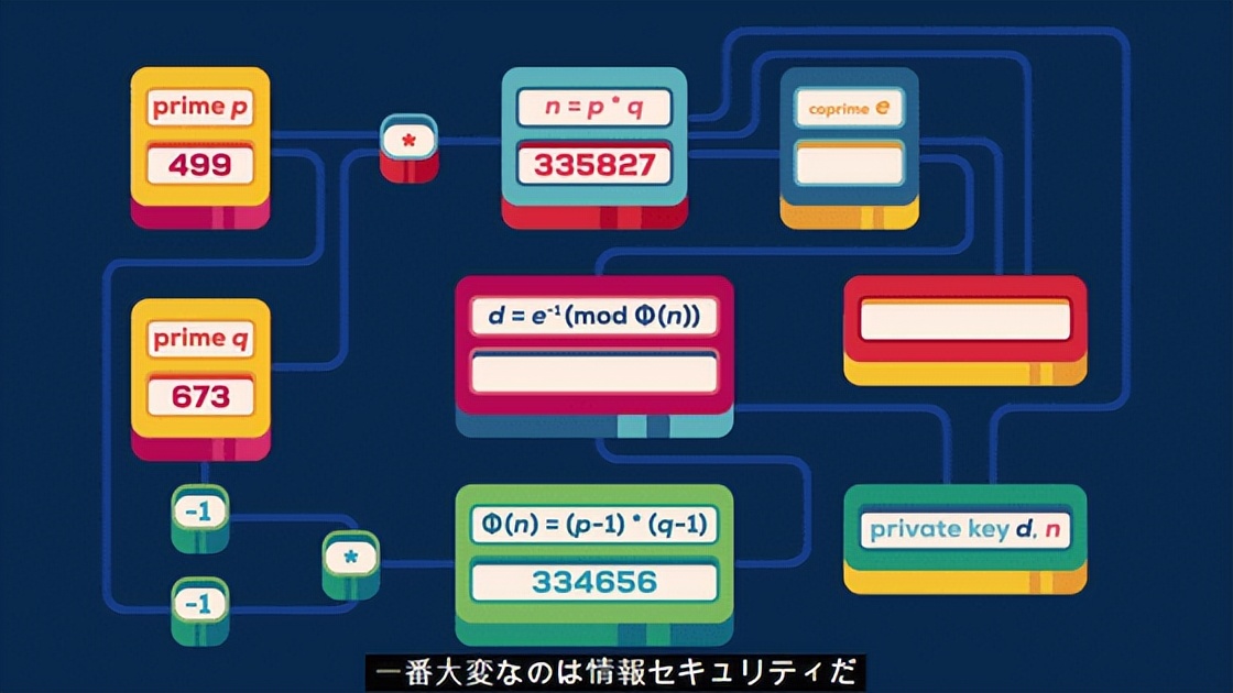 人类技术的极限——量子计算机