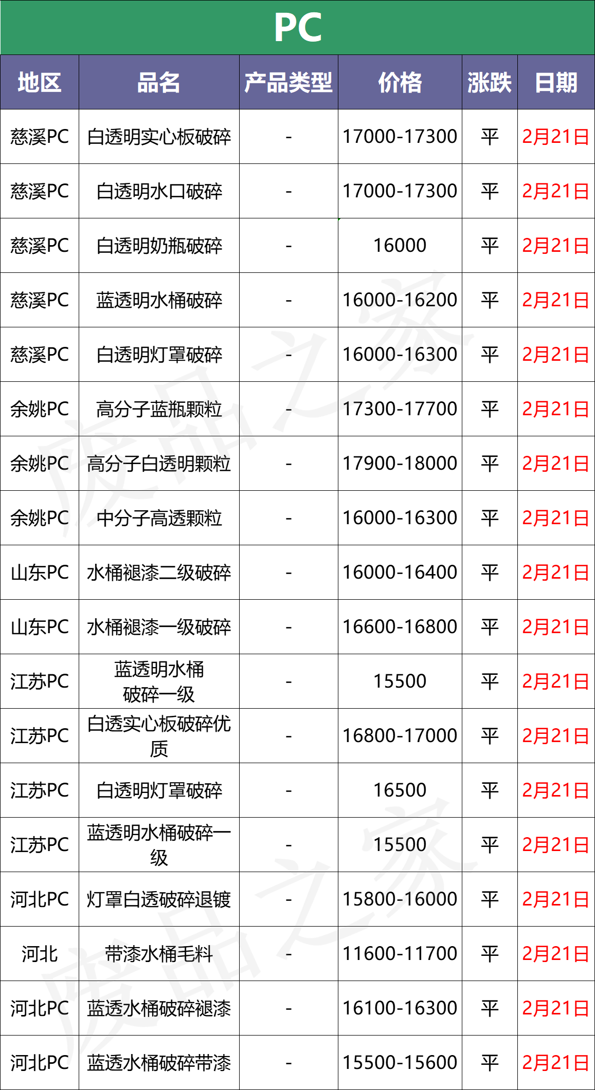 2月21日全国化纤厂塑料市场价格参考及行情分析预测（附价格表）