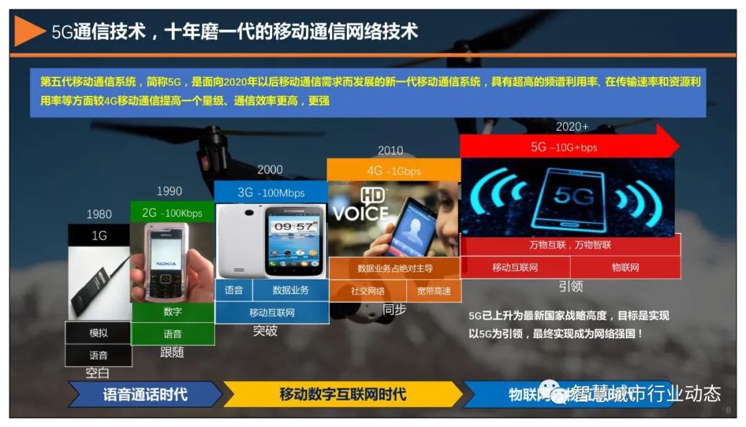 分享 | 5G+智慧公安解决方案