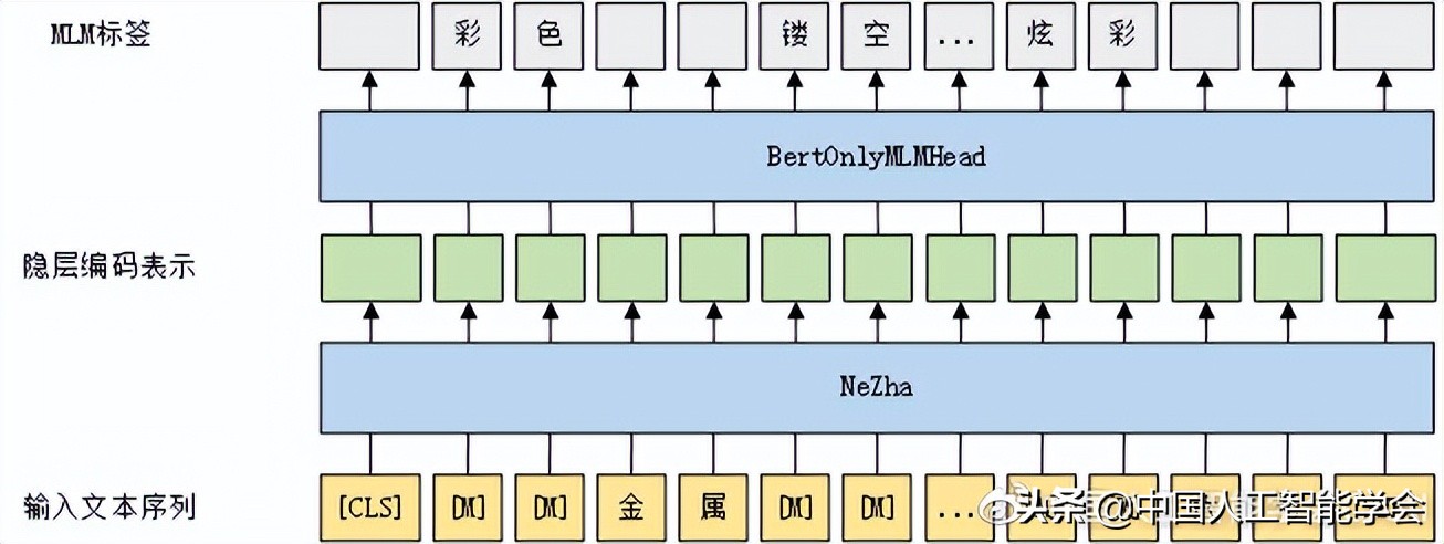 2022全球人工智能技术创新大赛—算法挑战赛选手比赛方案分享(二)