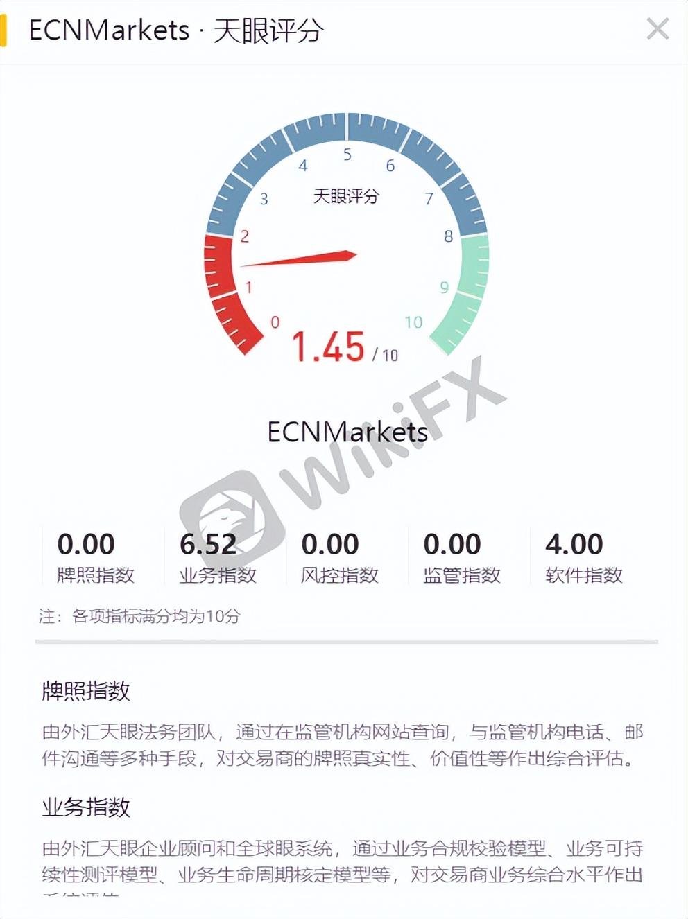 外汇天眼：ECNMarkets限制帐户并阻止提款 原来没有监管且客诉一堆