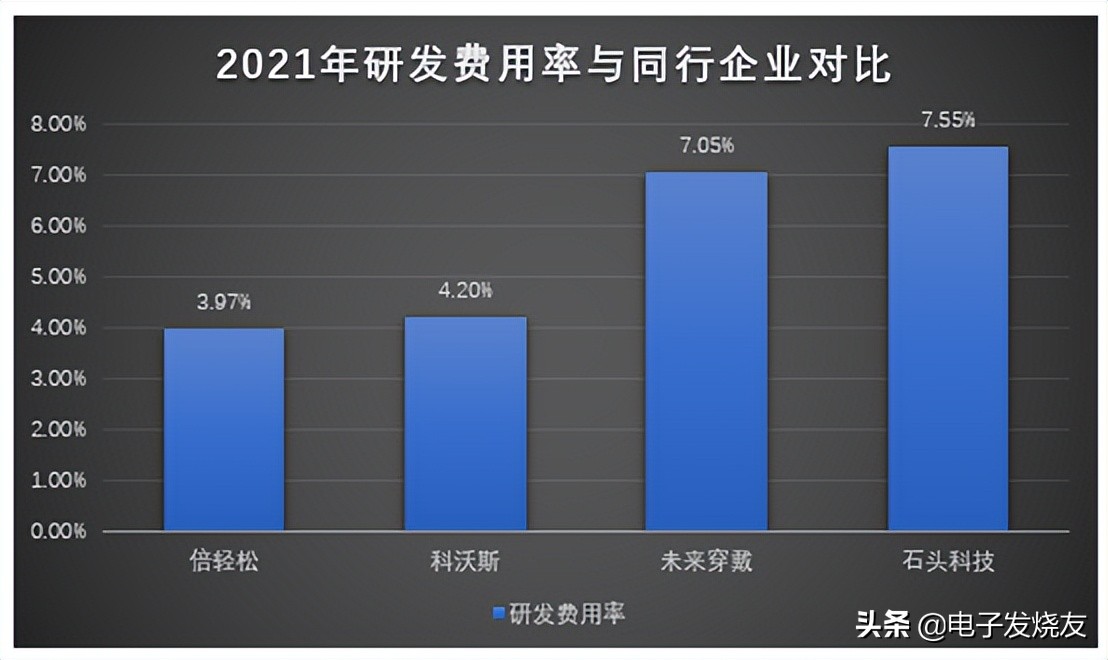 未来穿戴创业板IPO获受理！颈椎按摩仪全国销量第一