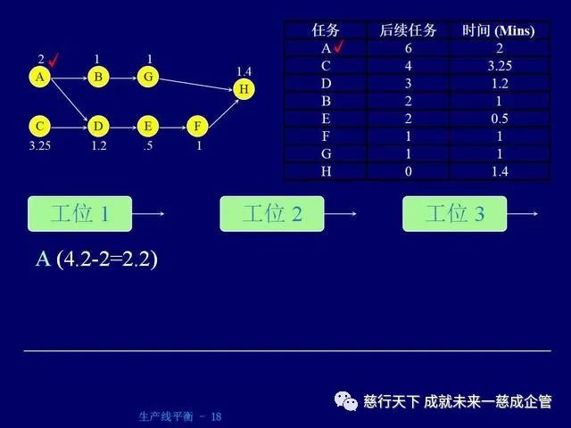 PPT分享 生產線平衡計算的絕好資料
