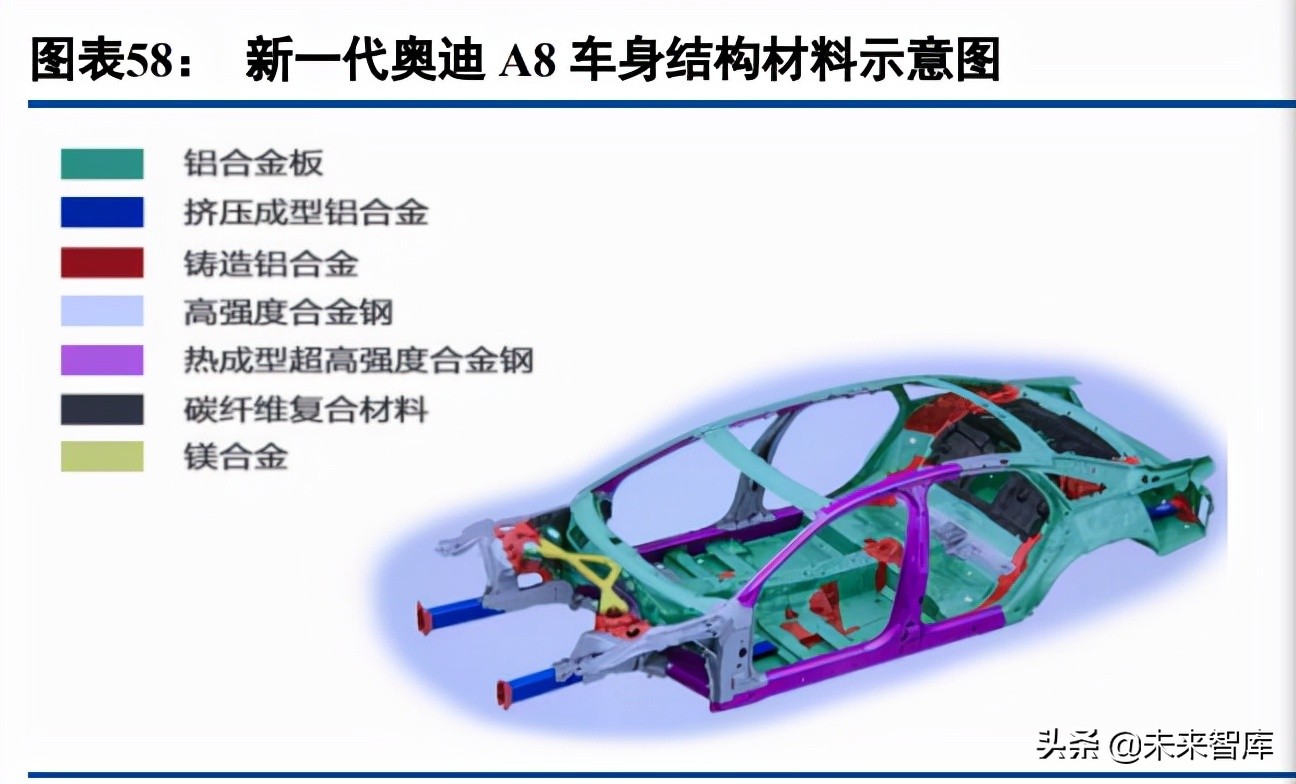 汽车铝压铸行业深度研究：一体化压铸、轻量化大市场初现峥嵘