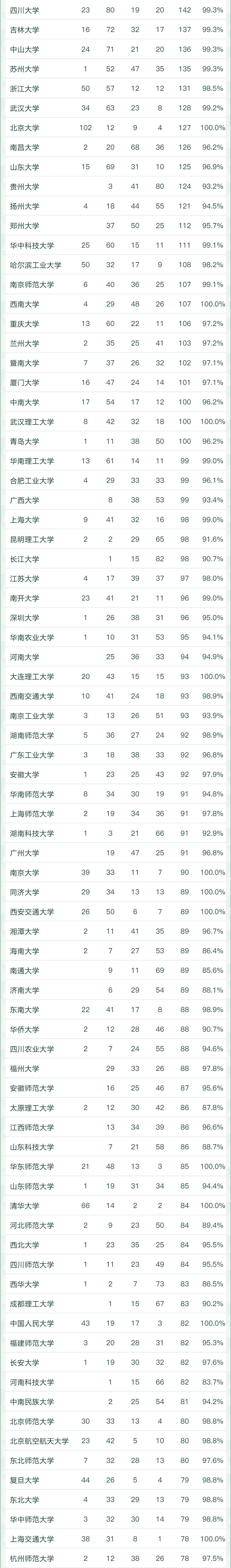 @考研儿，你知道热门专业哪家强吗？哪个专业是第一？