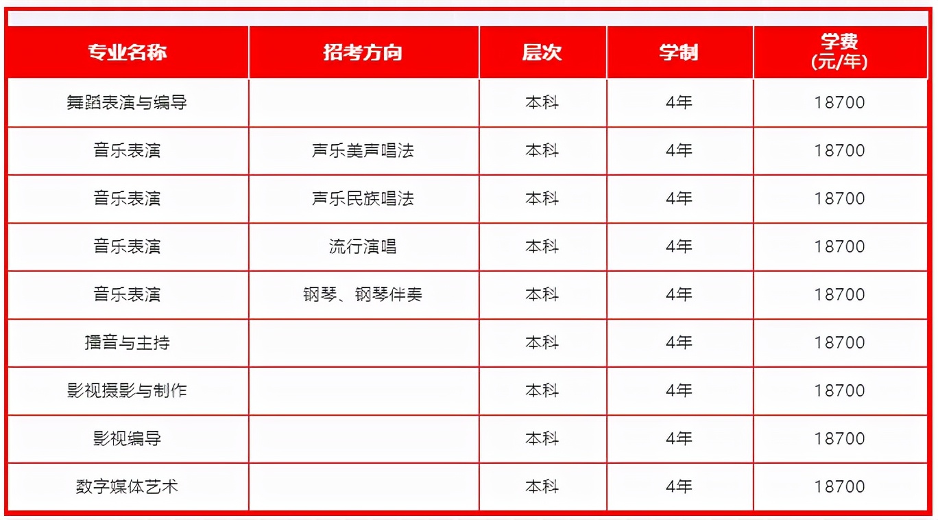 2022年成都艺术职业大学省外艺术类专业（本科）校考招生简章