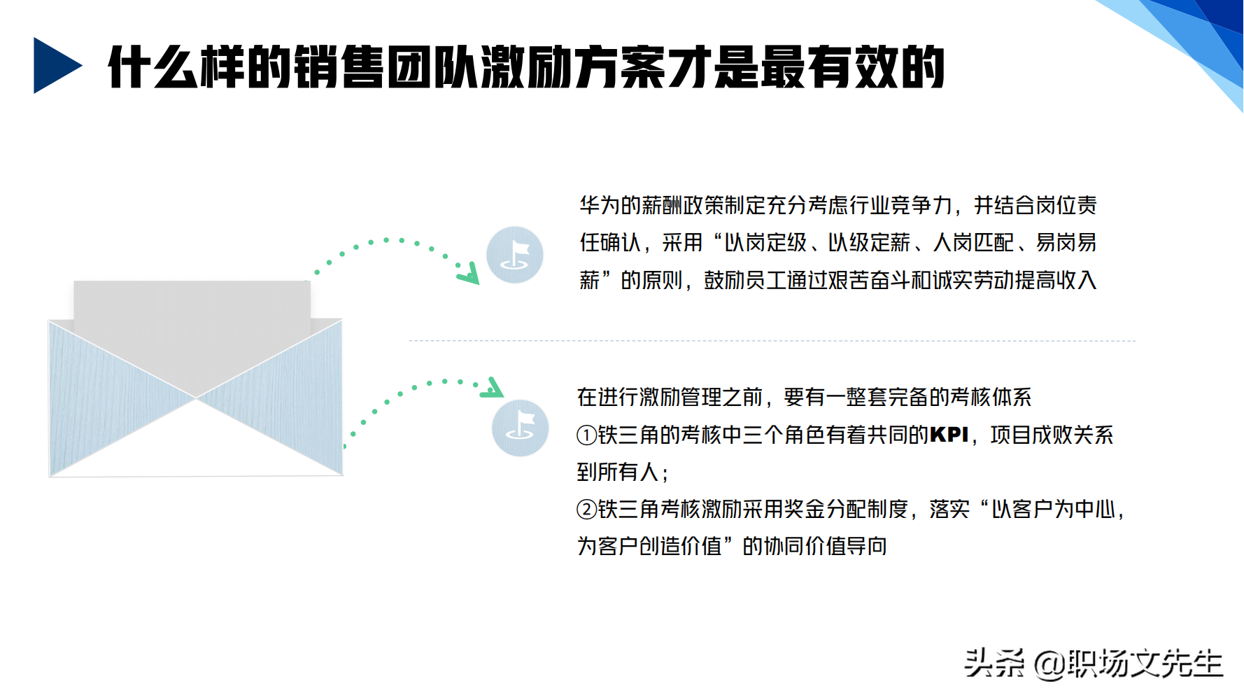 华为铁三角销售团队的激励和管理，66页华为铁三角工作法，经典