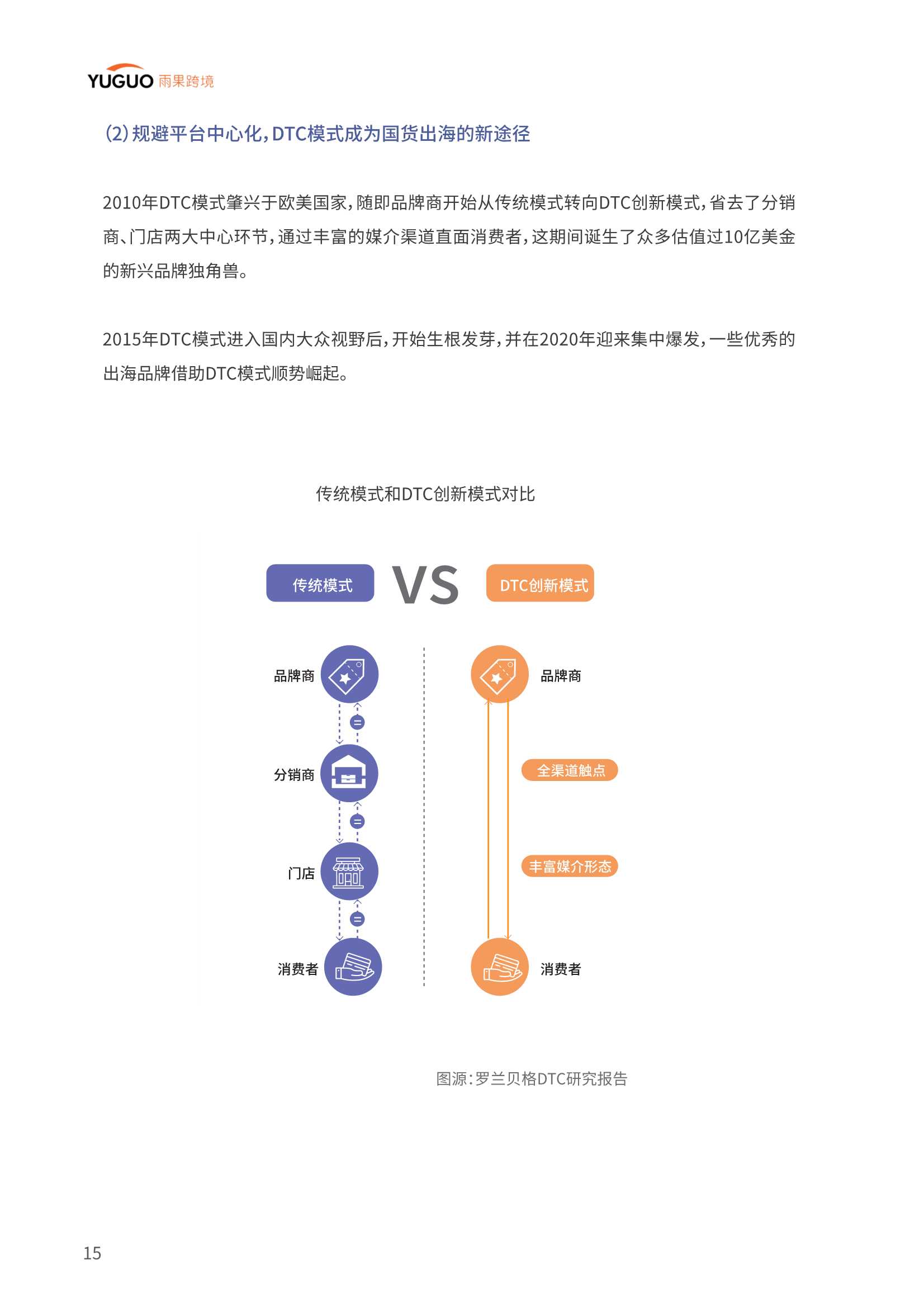 2022中国品牌出海模式洞察及趋势情况报告（雨果跨境）