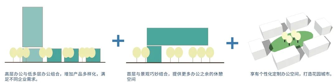 水石设计丨上海城投湾谷科技园二期