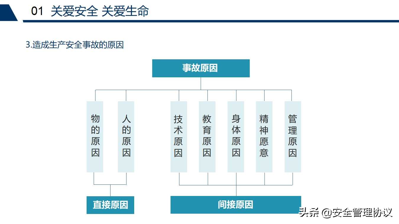 新员工车间级安全教育培训（68页）