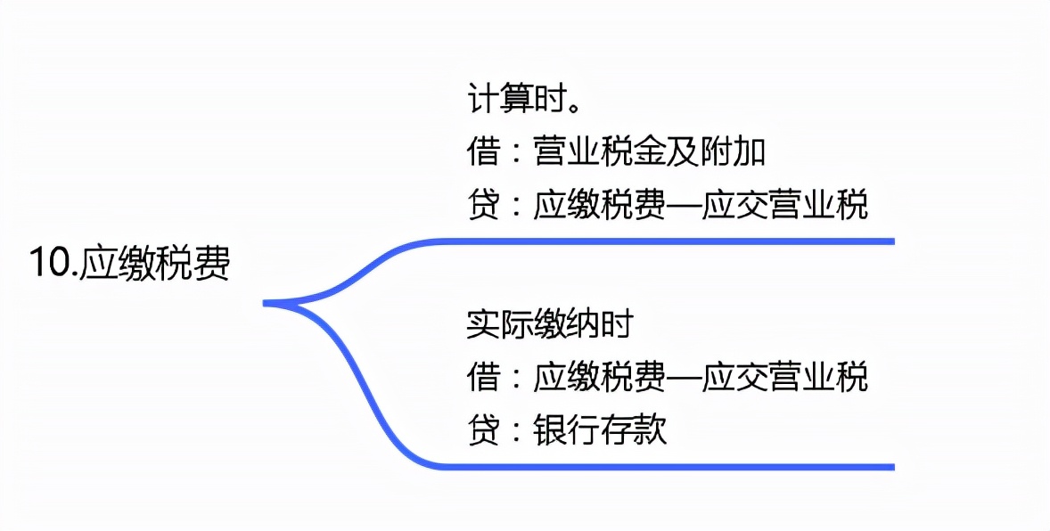 28岁的“鬼才”刘会计，熬夜总结了18类120项会计分录大全！实用