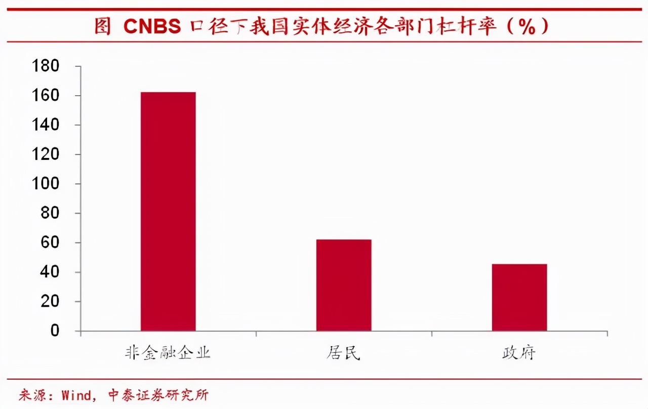 1.46萬億！發力了