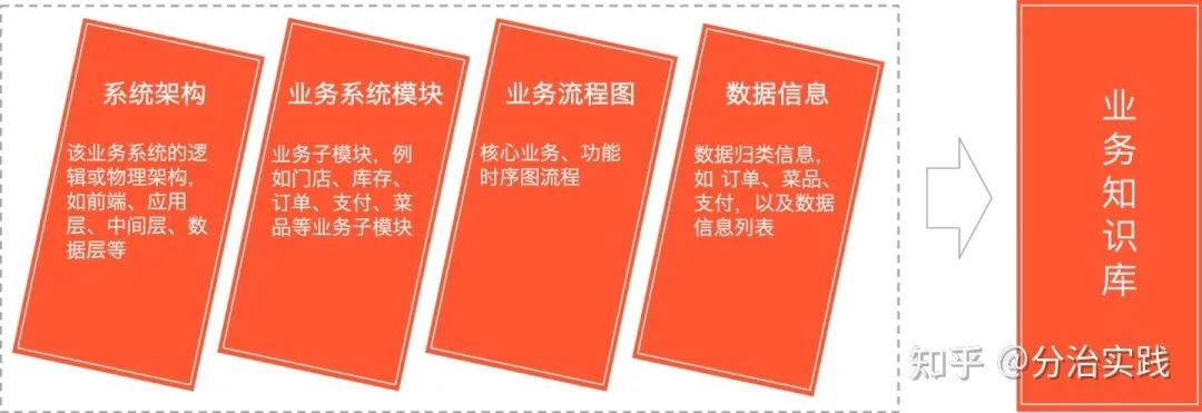 数据治理是脏活累活，到底能不能干？怎么干？