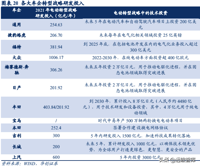 新能源行业深度：竞争格局演变期，二线电池厂商仍有发展机会