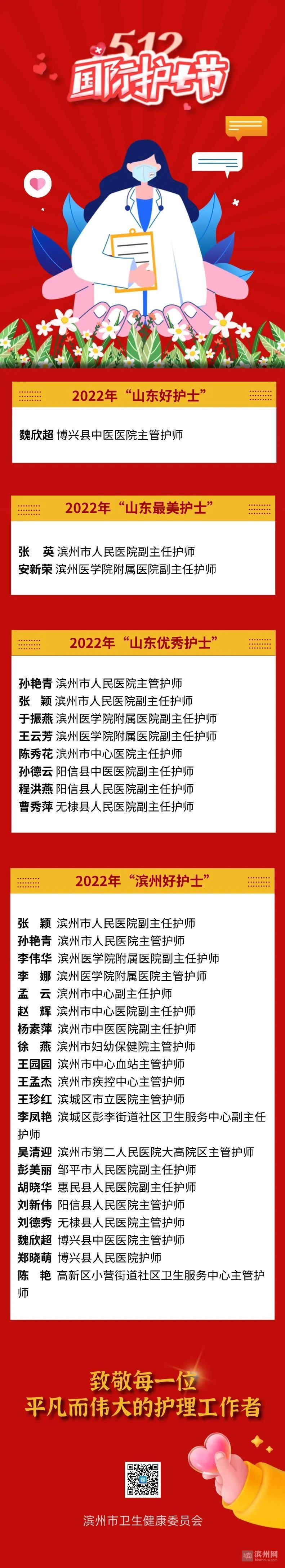 5.12国际护士节，点名表扬滨州这些“白衣天使”