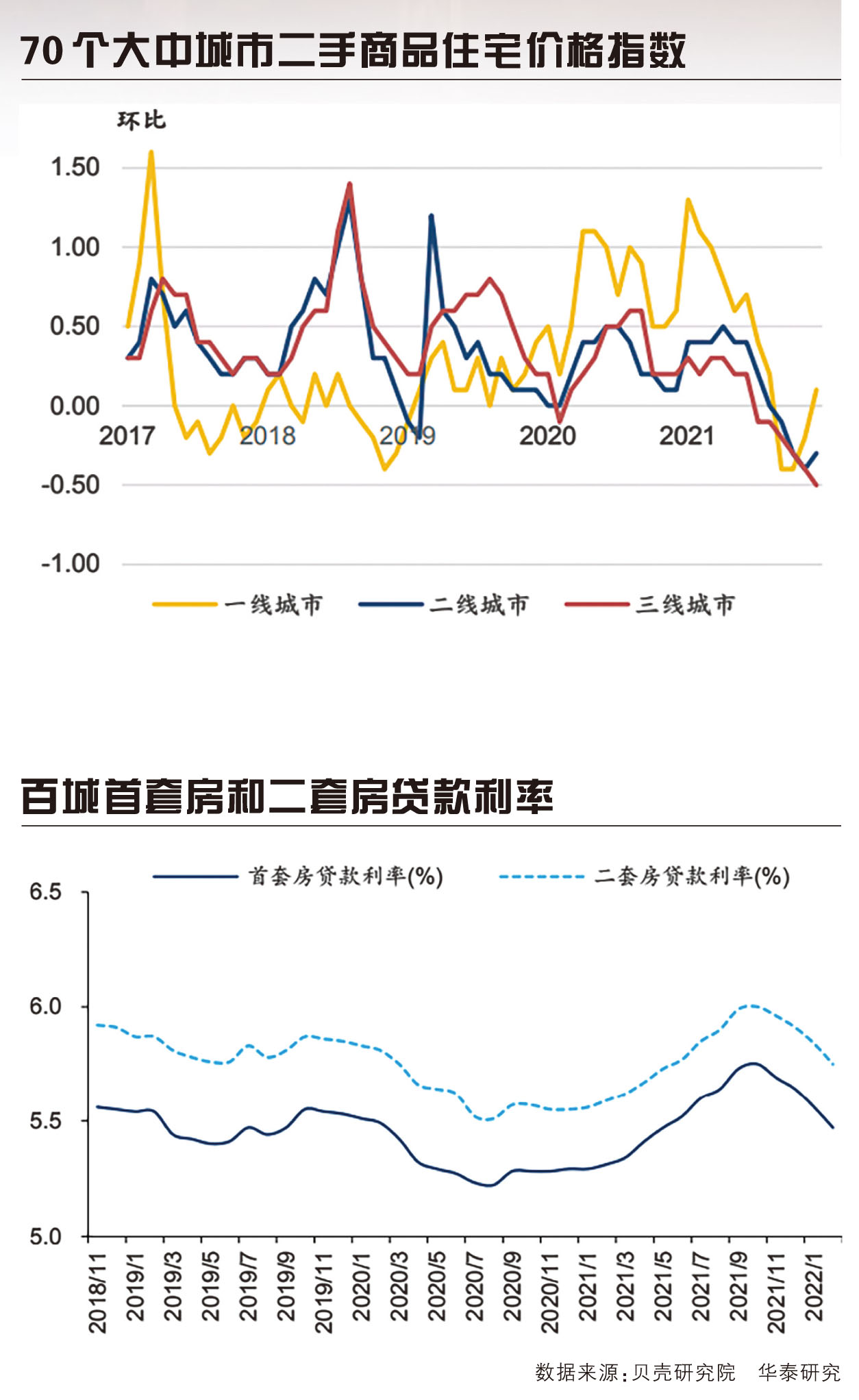 楼市转暖需更多需求端政策支持