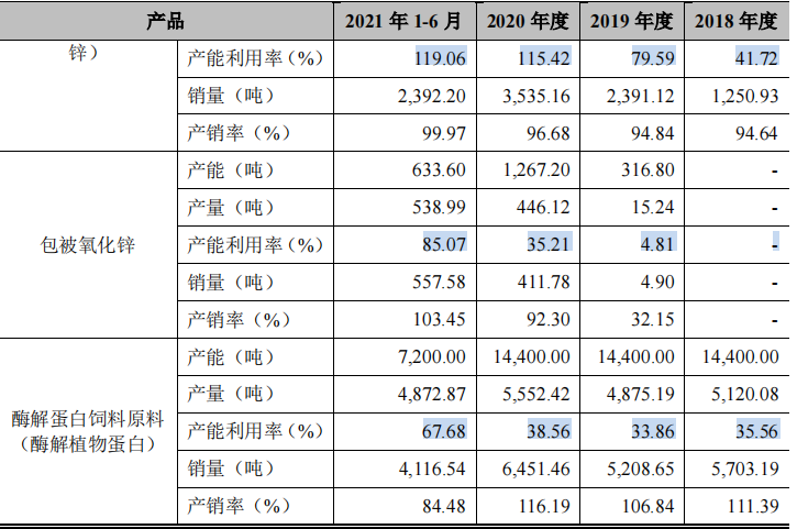 美农生物大额理财分红反向募资补流，好友客户或难谈经营独立性