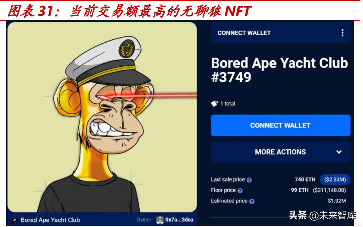 元宇宙行业之NFT专题研究：代码即信任，通证即资产，数据即价值