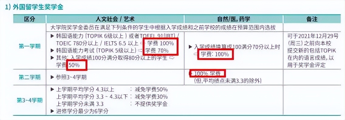 去韩国留学吗？不要钱那种