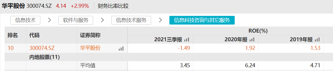 åå¹³è¡ä»½çæ¨¡ææ¾å æçºµè¡ä»·è¢«ç½ æ­¤æ¬¡è®¡ååææ¶é´è¿åä»æ å¨ä½