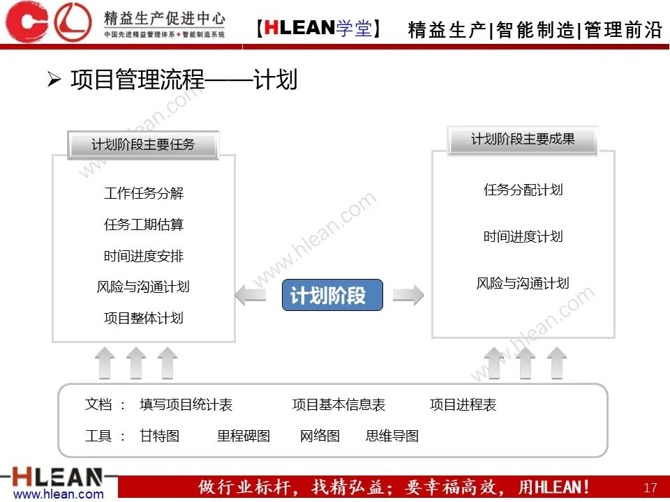 「精益学堂」项目管理培训——启动 计划 实施 收尾