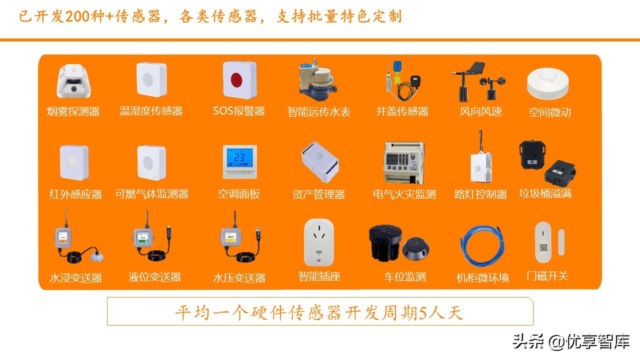 智慧园区数字孪生智能可视运营平台解决方案（数字孪生智能可视）