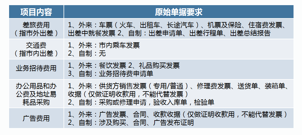 费用报销搞不定？这套费用报销制度及审批流程送你，工作效率翻倍