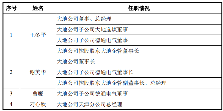美腾科技增收减利，与大地公司关系难理清，经营独立性存疑