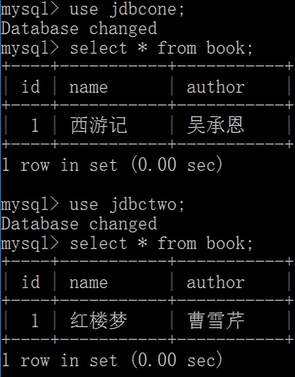 SpringBoot配置多數據源