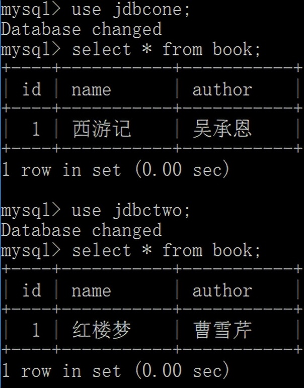 SpringBoot配置多数据源