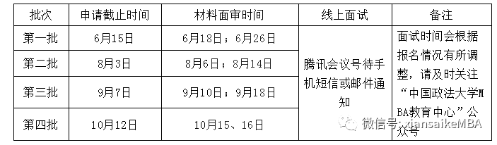 23提前批｜关于中国政法大学2023年MBA申请材料面审的通知