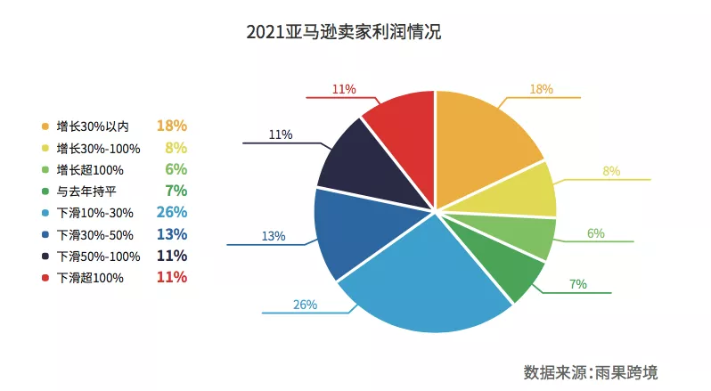 速卖通标准运费贵 Mfshop