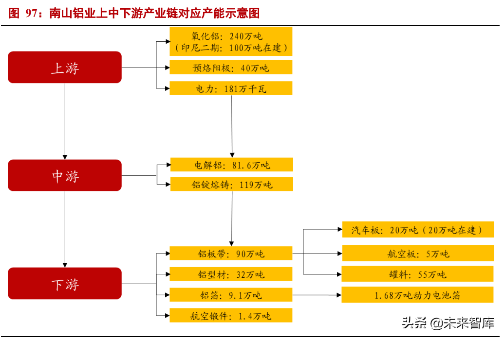 有色金属行业研究：钢铁铝铜，稳增长在进行，基本金属反转机会