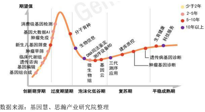 2022-2026年中国细胞存储产业链行业深度分析报告