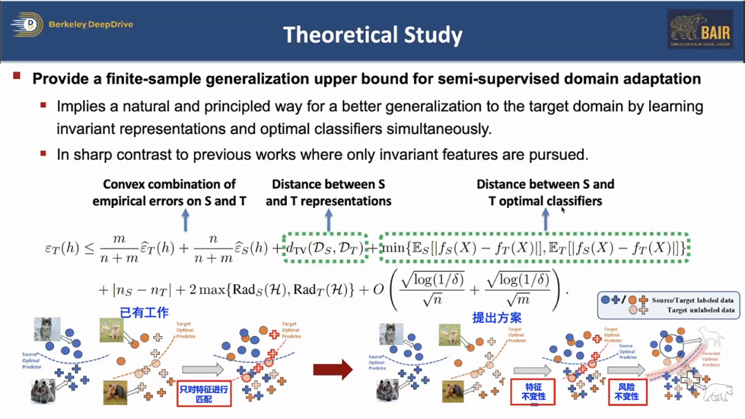 AIR DISCOVER｜仉尚航：迈向开放环境泛化机器学习
