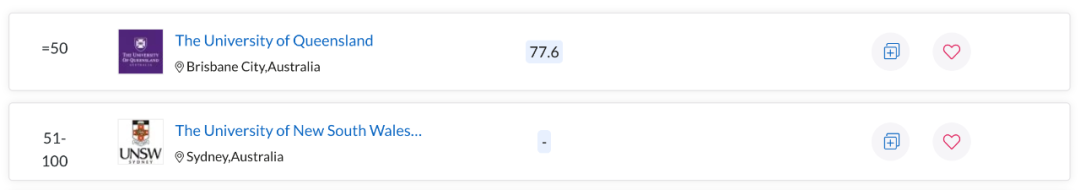 QS世界大学学科排名出炉！澳洲多校表现亮眼，一专业拿下全球第一