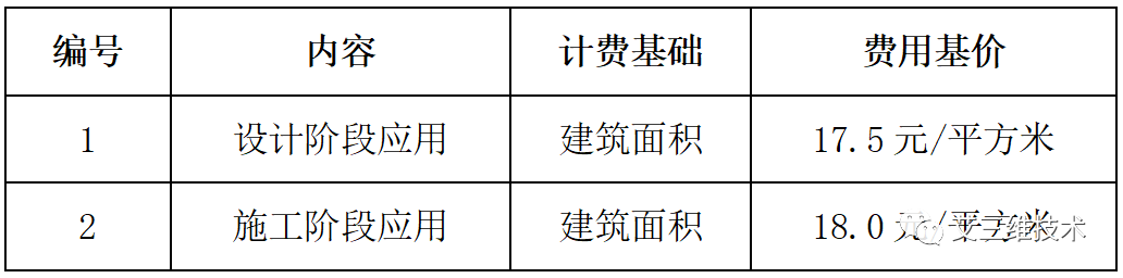 最全！14省市BIM技术收费标准汇总