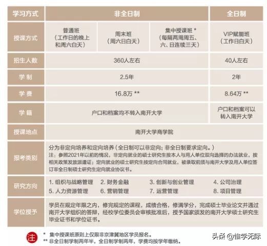 MBA学费大揭秘：15万以内的34所自划线院校